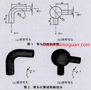 圖1 彎頭的結(jié)構(gòu)參數(shù),圖2 彎頭計(jì)算域網(wǎng)格劃分