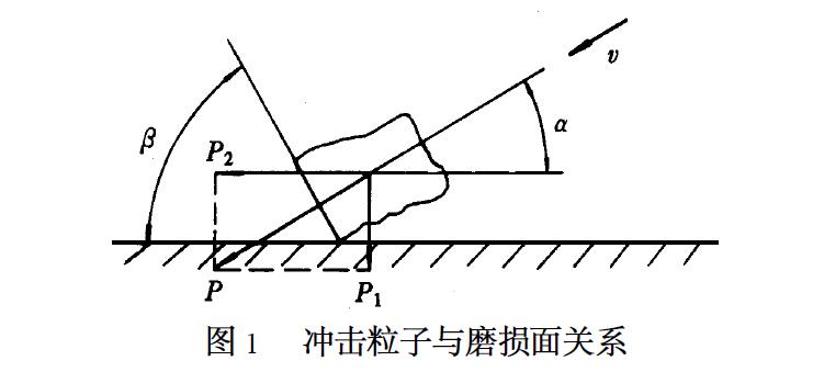 圖1沖擊粒子與磨損面關(guān)系