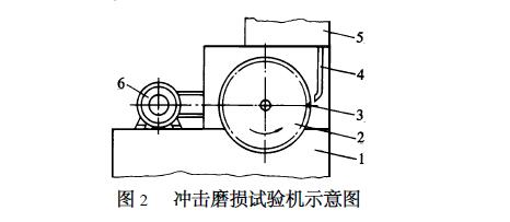 圖2沖擊磨損試驗(yàn)機(jī)示意圖